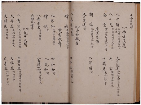 中国艺术研究院藏《穿戴题纲》过录本上册内页